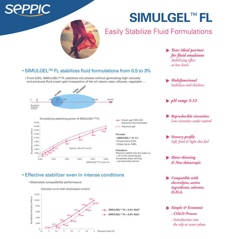 Seppic SIMULGEL FL Cold Process Emulsifying Polymeric Thickener